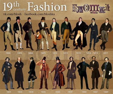 History of Men's Fashion